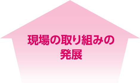 現場の取り組みの発展
