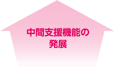 中間支援機能の発展
