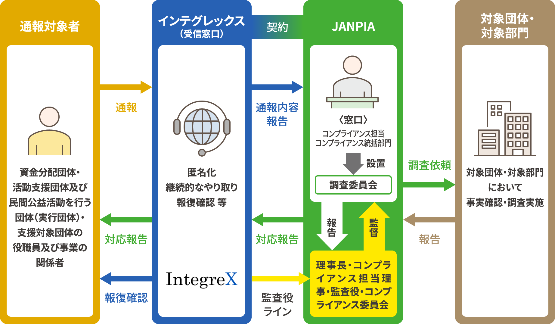 ヘルプラインの図
